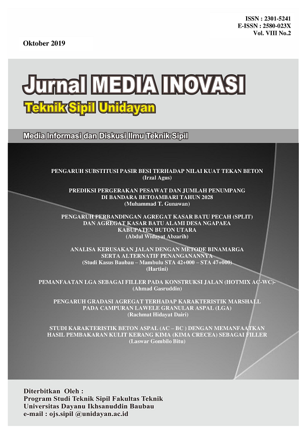 					View Vol. 8 No. 2 (2019): Jurnal Media Inovasi Teknik Sipil Unidayan
				